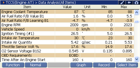 2000 RPM preview